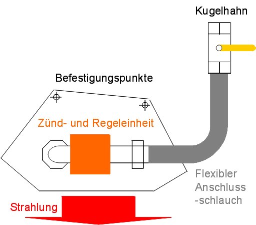 Anschlussschema Hellstrahler